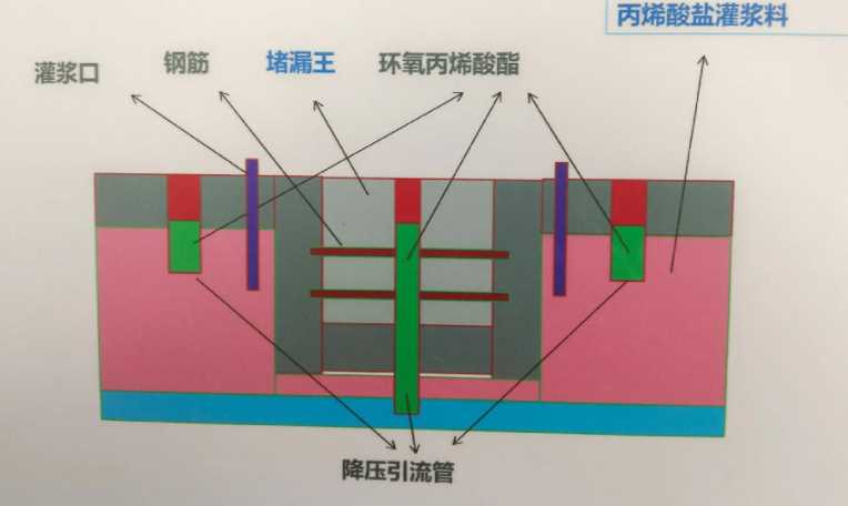 保定博野县防水堵漏工程设计