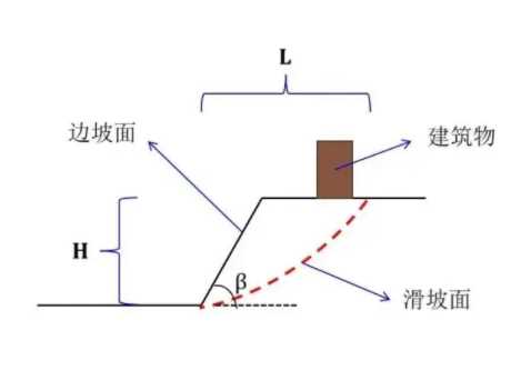 保定博野县边坡工程设计